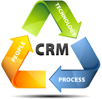 Likella CRM Likella CRM